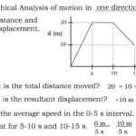 Graphical Analysis Of Motion In One Direction  Ppt Download With Regard To Graphical Analysis Of Motion Worksheet Answers
