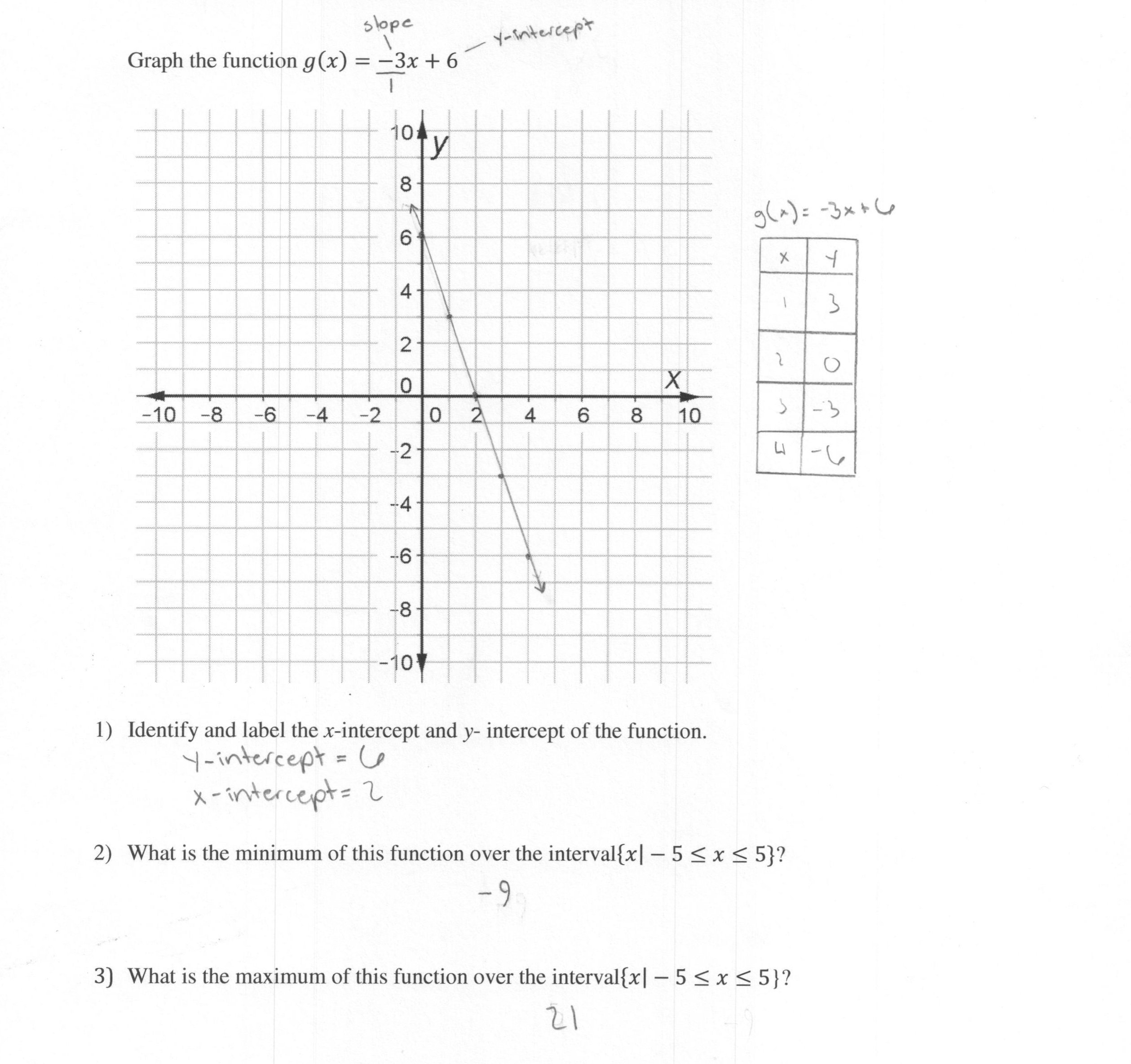 Graphing A Linear Function Students Are Asked To Graph A Linear Also Matching Equations And Graphs Worksheet Answers
