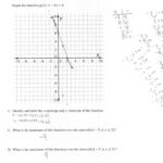 Graphing A Linear Function Students Are Asked To Graph A Linear For Graphing Linear Functions Worksheet Answers