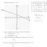 Graphing A Linear Function Students Are Asked To Graph A Linear Throughout Domain Range And End Behavior Worksheet