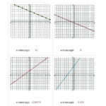 Graphing A Linear Function Students Are Asked To Graph Getting Throughout Graphing Linear Functions Worksheet