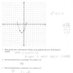 Graphing A Quadratic Function Students Are Asked To Graph A Throughout Characteristics Of Quadratic Functions Worksheet Answers