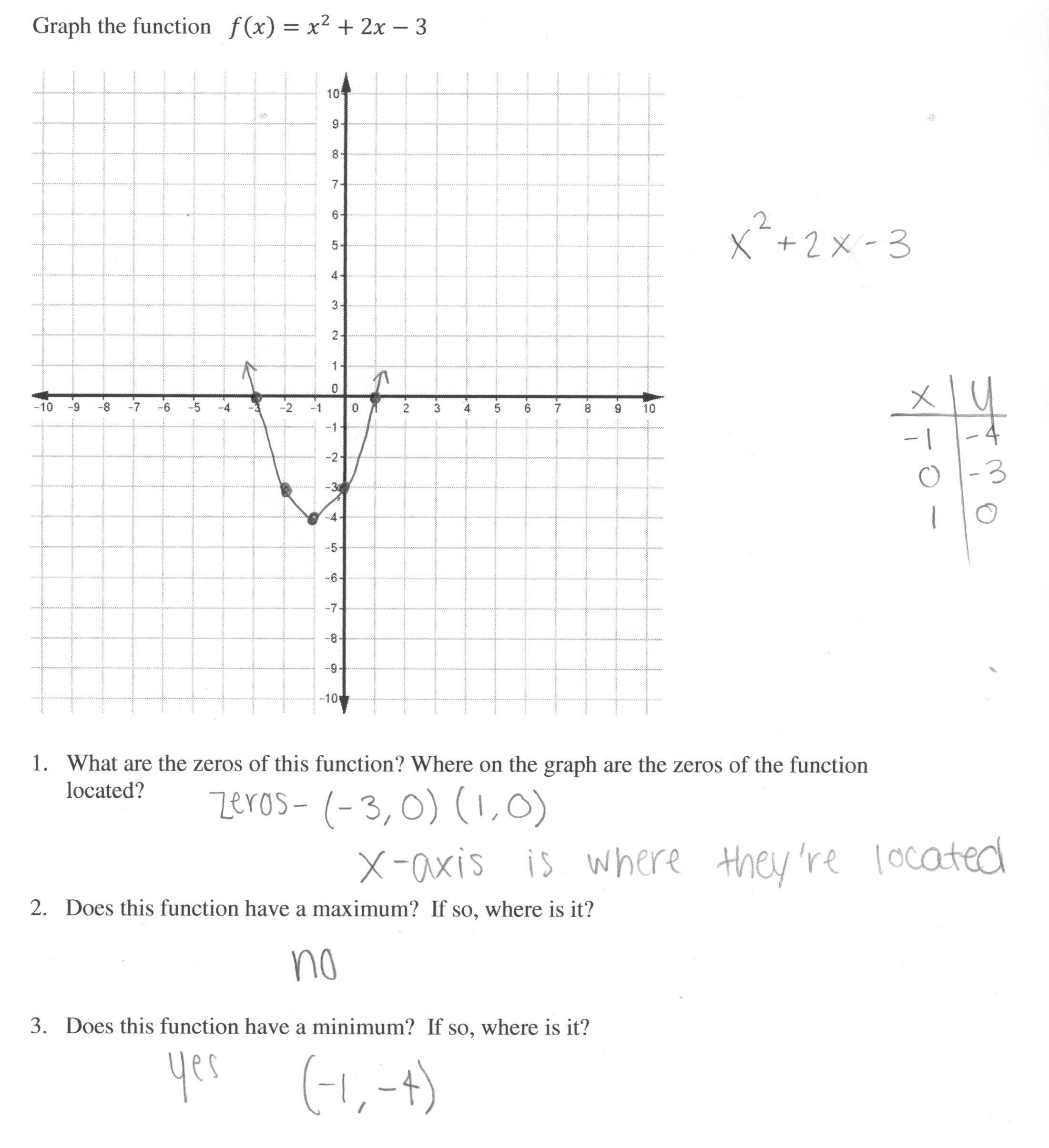 Graphing A Quadratic Function Students Are Asked To Graph A Throughout Features Of Functions Worksheet Answer Key