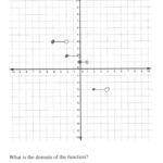 Graphing A Step Function Students Are Asked To Graph A Step Function Throughout Domain Range And End Behavior Worksheet