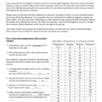 Graphing Activity Solving The Digestive Enzyme Mix Up For Enzyme Graphing Worksheet