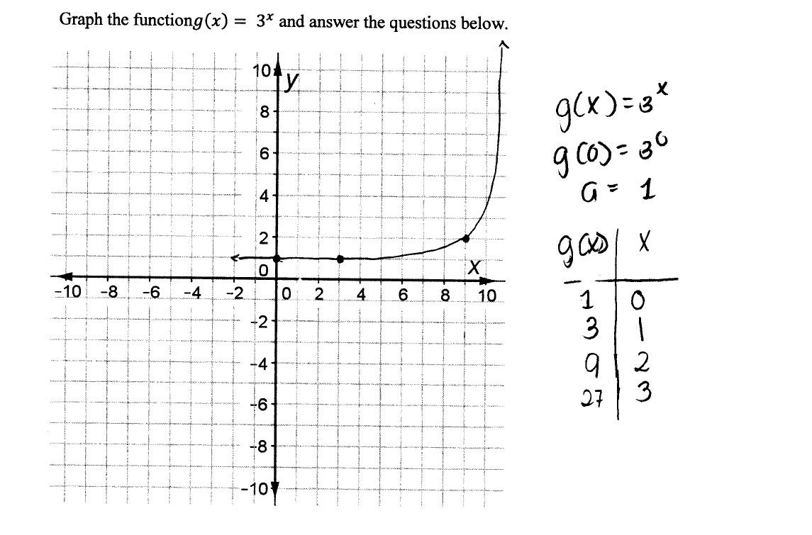 Graphing An Exponential Function Students Are Asked To Graph An Within Graphing Exponential Functions Worksheet Answers