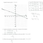 Graphing Exponential Functions Worksheet Answers Math – Ewbaseballclub Intended For Graphing Exponential Functions Worksheet Answers