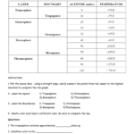 Graphing Layers Of Atmosphere Throughout Layers Of The Atmosphere Worksheet Answers