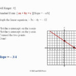 Graphing Linear Equations In Standard Form Worksheet 11  Marianowo For Graph Lines In Standard Form Worksheet