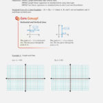 Graphing Linear Equations In Standard Form Worksheet The Best Also Graph Lines In Standard Form Worksheet