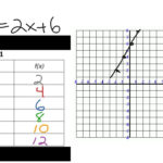 Graphing Linear Equations Using A Table Of Values How To Build An Intended For Writing Linear Equations From Tables Worksheet