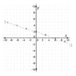 Graphing Linear Inequalities Students Are Asked To Graph A Strict With Graphing Inequalities In Two Variables Worksheet