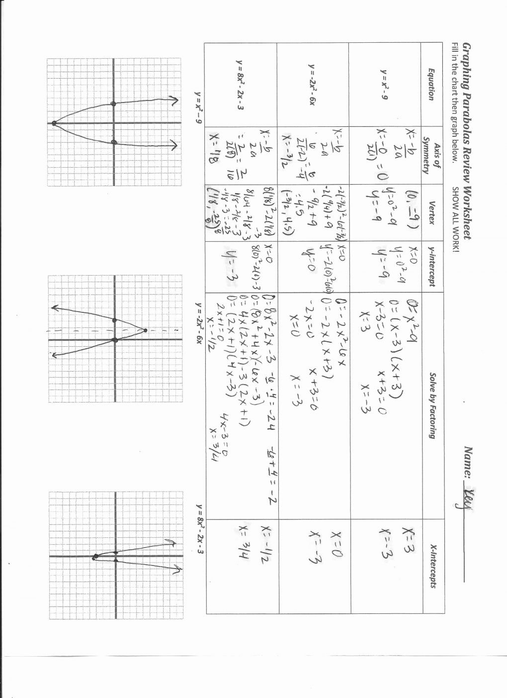 Graphing Parabolas Worksheet Algebra 1  Briefencounters Also Graphing Parabolas Worksheet Algebra 1