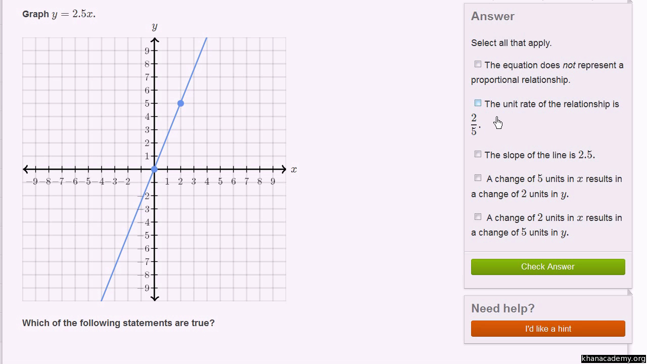 Graphing Proportional Relationships Practice  Khan Academy Intended For Graphing Proportional Relationships Worksheet