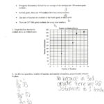 Graphing Proportional Relationships Worksheet  Briefencounters Pertaining To Graphing Proportional Relationships Worksheet