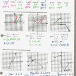 Graphing Quadratic Functions In Vertex Form Worksheet Answers On Throughout Practice Worksheet Graphing Quadratic Functions In Vertex Form Answers