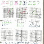 Graphing Quadratic Functions In Vertex Form Worksheet As Well As Graphing Quadratic Equations Worksheet