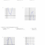Graphing Quadratic Functions In Vertex Form Worksheet Inside Graphing A Parabola From Vertex Form Worksheet Answer Key