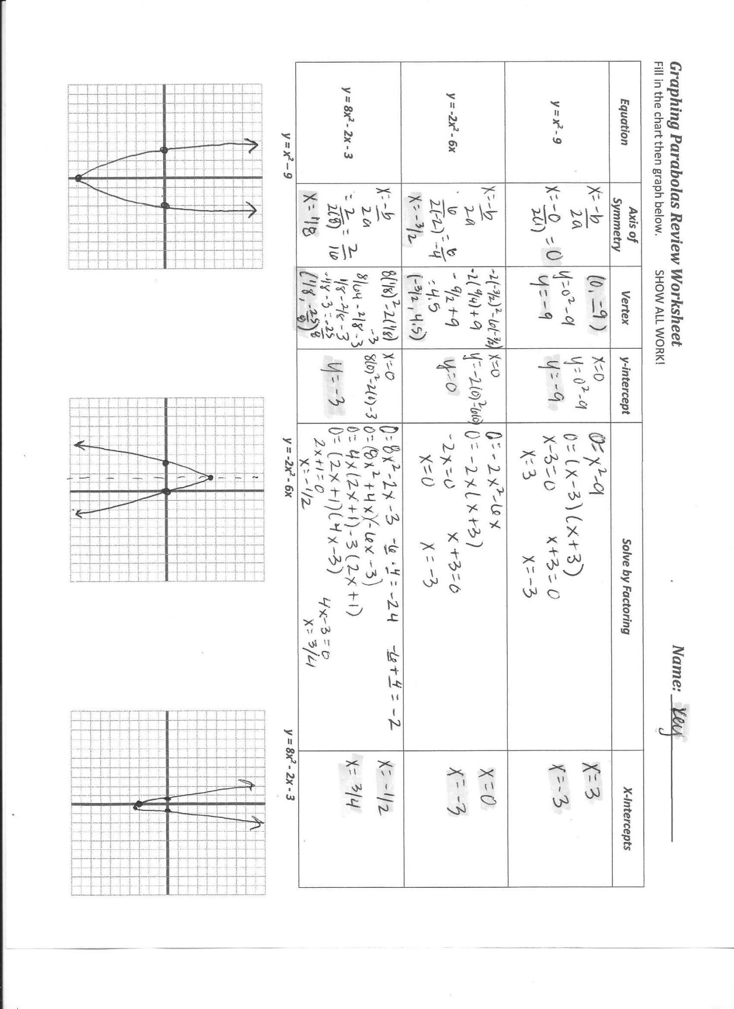 Graphing Quadratic Functions Worksheet Answer Key  Briefencounters For Function Table Worksheet Answer Key