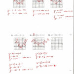 Graphing Quadratics In Standard Form Worksheet  Cramerforcongress Together With Worksheet Graphing Quadratics From Standard Form Answer Key