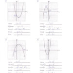 Graphing Quadratics Review Worksheet  Briefencounters For Graphing Quadratic Functions In Vertex Form Worksheet