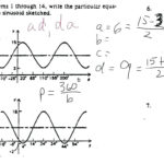 Graphing Trig Functions Worksheet 1 Amplitude And Vertical Shift Throughout Graphing Sine And Cosine Functions Worksheet Answers