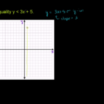 Graphing Twovariable Inequalities Video  Khan Academy Throughout Graphing Two Variable Inequalities Worksheet