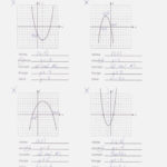 Graphing Vertex Form Quadratics Worksheet Never  Nyfamilydigital Together With Graphing A Parabola From Vertex Form Worksheet Answers