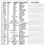 Greek And Latin Roots Worksheets  Soccerphysicsonline Throughout Greek And Latin Roots Worksheet Pdf