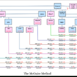 Guest Post: The Mcguire Method – Simplified Visual Dna Comparisons ... In Dna Match Spreadsheet