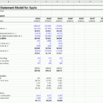 Guide To Forecasting The Income Statement With Real World Examples ... Throughout Quarterly Income Statement Template