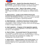 Hats Off To The Executive Natl Pdf As Well As Branches Of Government Worksheet Pdf