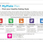 Health Professionals  Choose Myplate With Regard To Choose My Plate Worksheet