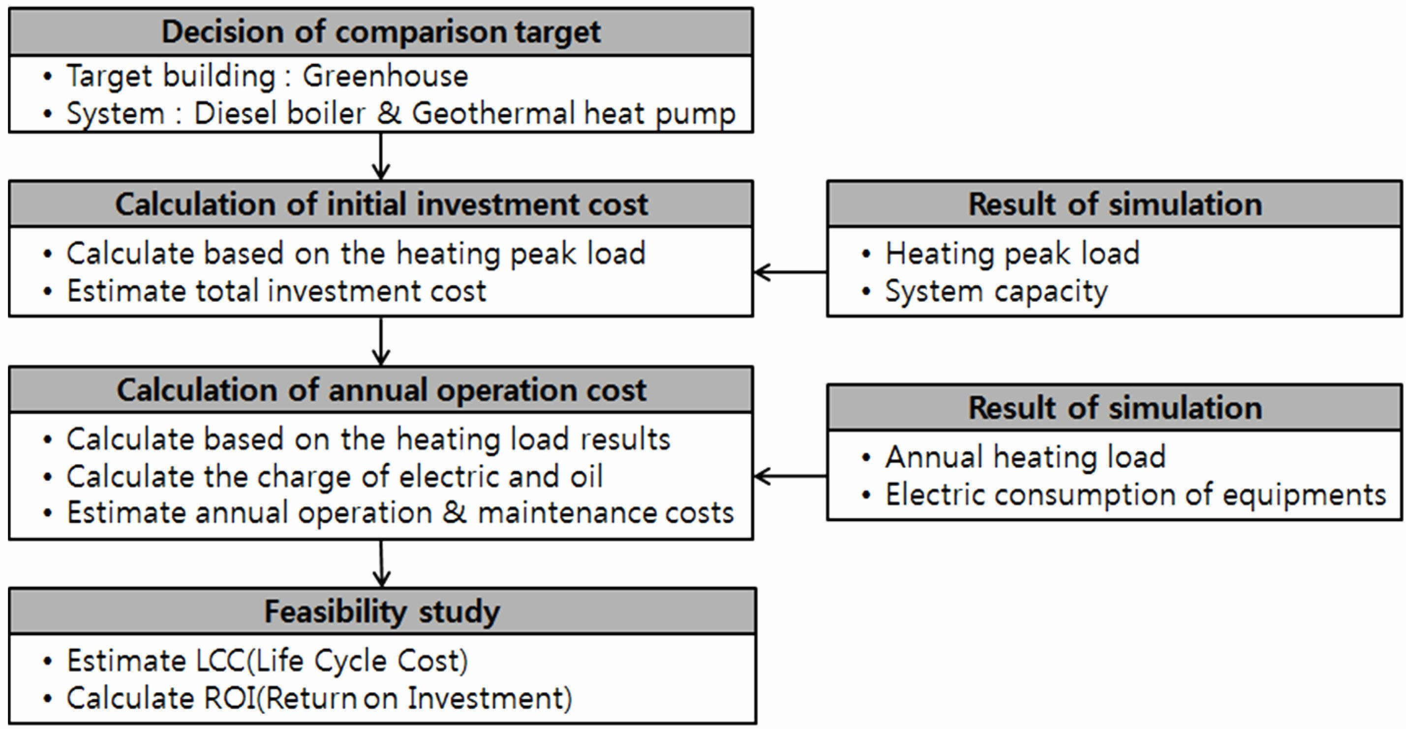 Heat Load Calculation Spreadsheet Of Electrical Panel Load ... Also Electrical Panel Load Calculation Spreadsheet