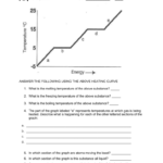 Heating Curve Worksheet And Heating And Cooling Curves Worksheet