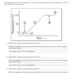 Heating Curve Worksheet  Yooob Inside Heating And Cooling Curves Worksheet