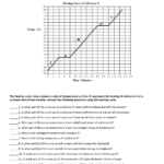 Heating Heating Curve Worksheet Along With Heating And Cooling Curves Worksheet