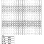 Helicopter Advanced Multiplication  Coloring Squared With Multiplication Mystery Picture Worksheets