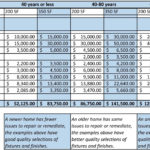 Home Renovation Budget Spreadsheet Template And Project Tracker ... With Regard To House Renovation Costs Spreadsheet