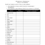 Homogeneous Or Heterogeneous  Mixtures Practice Worksheet Inside Chemistry Worksheet Types Of Mixtures Answers
