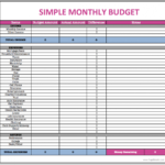 Household Expenses Spreadsheet Free Download Shared Example Sample Intended For Sample Monthly Budget Worksheet