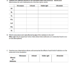 How Can I Design An Effective Inclass Student Worksheet For Phet Pertaining To Wave Interactions Worksheet Answers