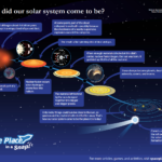 How Did The Solar System Form  Nasa Space Place – Nasa Science For Inside Formation Of The Solar System Worksheet