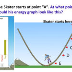 How Do I Increase Student Interactivity When Using Phet Simulations As Well As Energy Skate Park Worksheet Answers