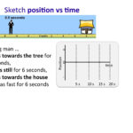 How Do I Increase Student Interactivity When Using Phet Simulations With Motion Simulation The Moving Man Worksheet Answers