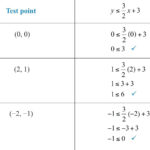 How Do You Know Where To Shade When Graphing Inequalities Math Along With Solving And Graphing Inequalities Worksheet Answer Key