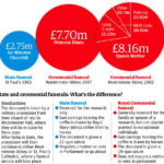 How Much Will Margaret Thatcher's Funeral Cost? | News | Theguardian.com Regarding Funeral Cost Spreadsheet