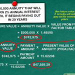 How To Calculate Annuity Payments What Will You Earn Each Year Pertaining To Annuity Worksheet
