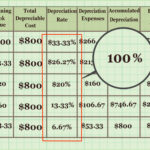 How To Calculate Depreciation On Fixed Assets (With Calculator) For Fixed Asset Depreciation Excel Spreadsheet