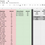 How To Create A Budget Spreadsheet In Google Sheets Together With How To Make A Good Budget Spreadsheet